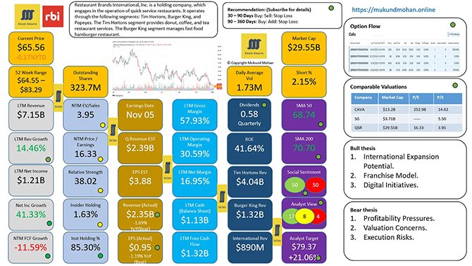 restaurant-brands-international-inc.-(rbi).jpg