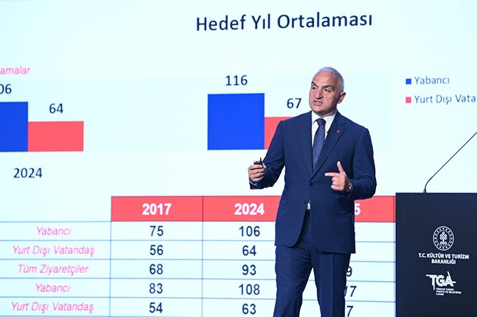 kultur-ve-turizm-bakani-mehmet-ersoy-030.jpg