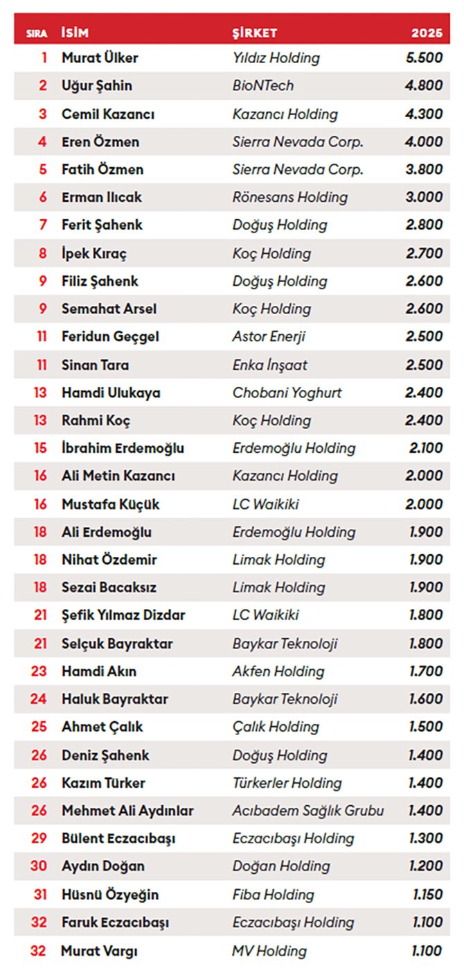 en-zengin-100-turk.jpg